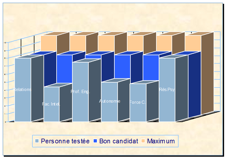 graphique-examen-individuel