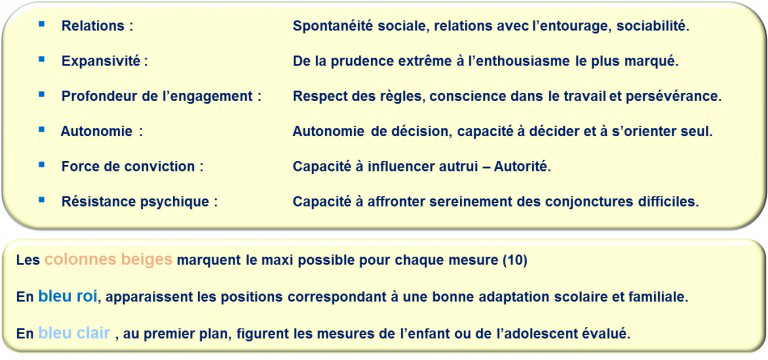 legende-examen-individuel