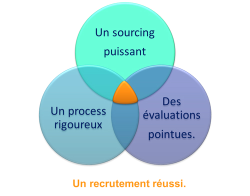 recrutement-global-garantie